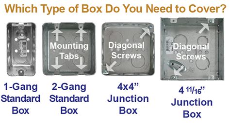 2 gang switch box dimensions